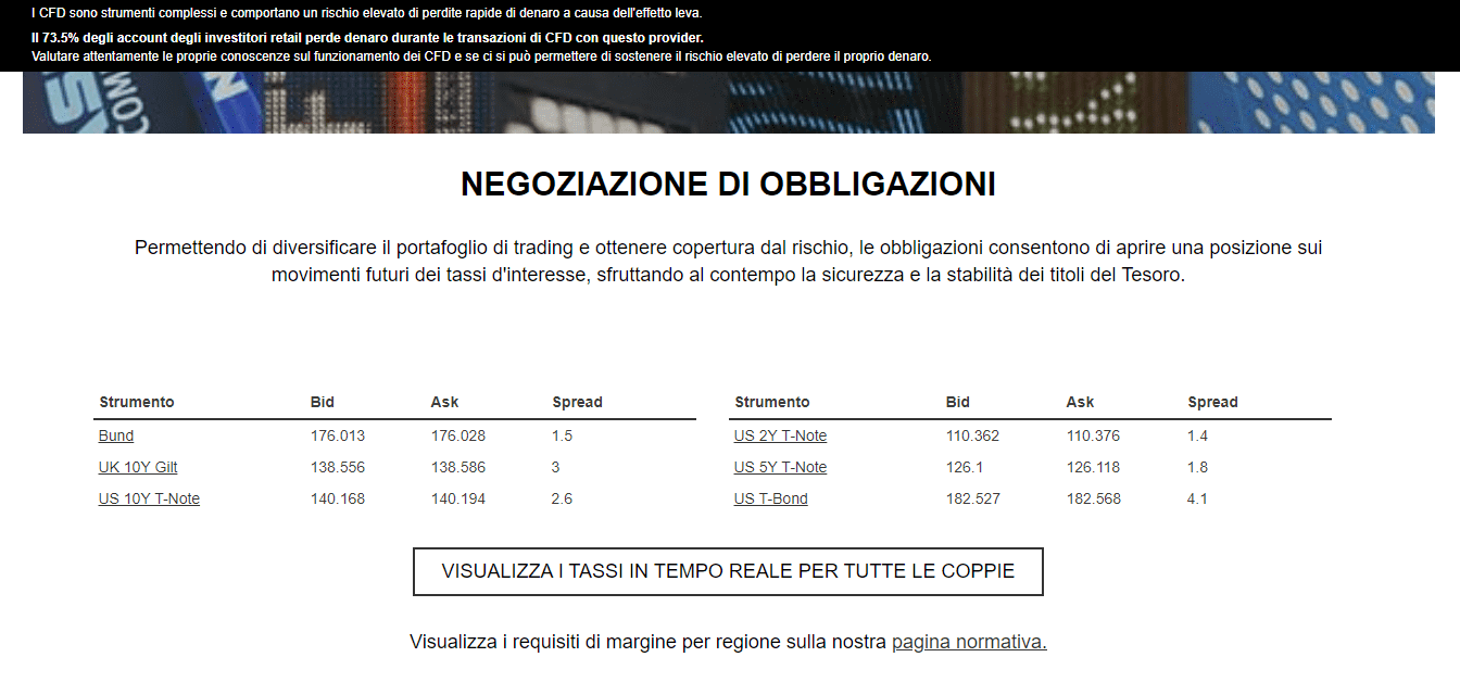 Obbligazioni popolari di Oanda